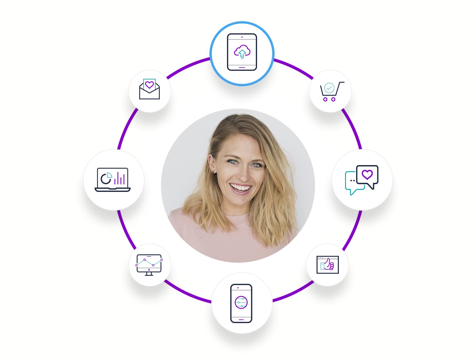Touchpoints Customer Journey