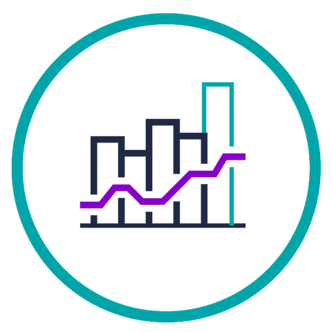 Kommerzielle Performance