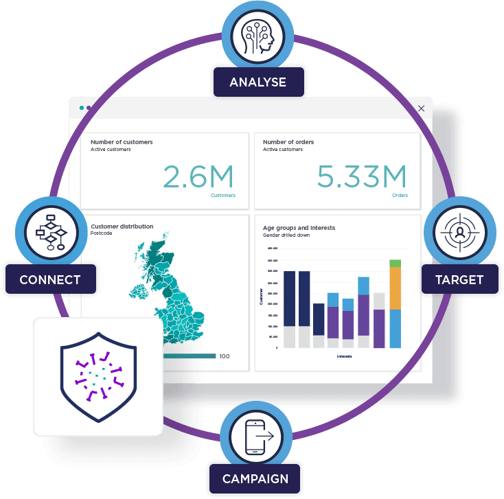 Apteco timeline 2022