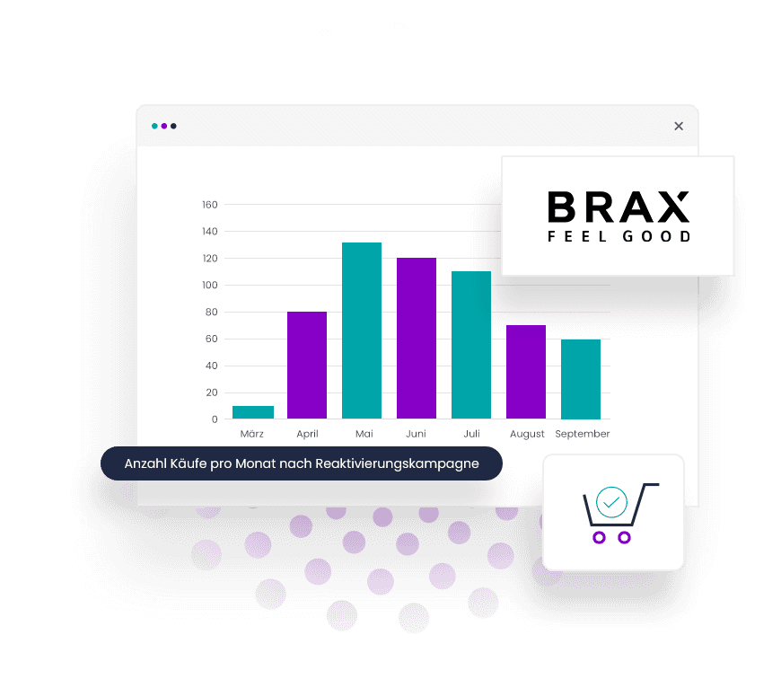 Brax Reaktivierungskampagne