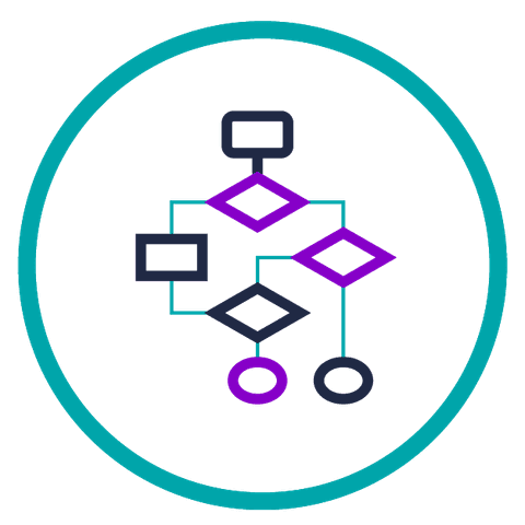 Zugriff von überall