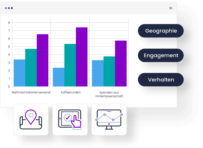 Wohltätigkeitsorganisationen