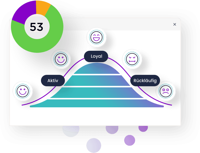 Reihenfolge/Gewichtung für Medieneinträge anzeigen