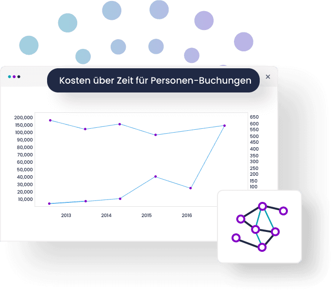 Zielgruppen erstellen