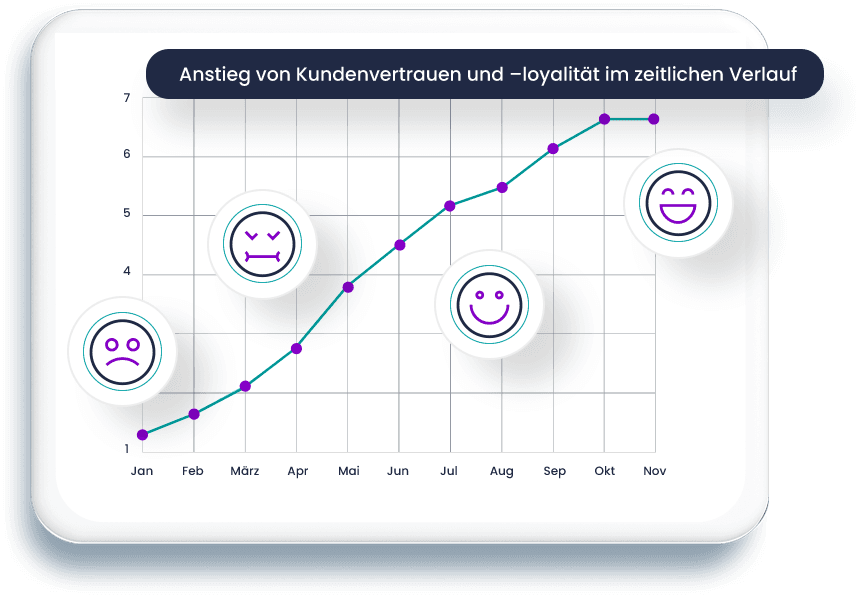 Das Medienelement automation-image-1.png wurde entfernt.