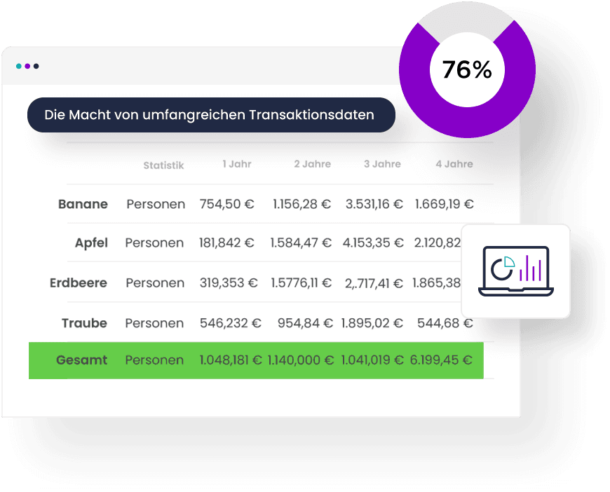 Reihenfolge/Gewichtung für Medieneinträge anzeigen
