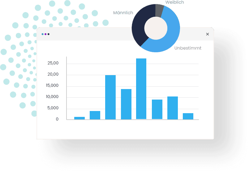 Zielgruppen erstellen