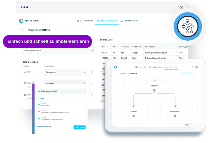 Apteco Orbit Connect