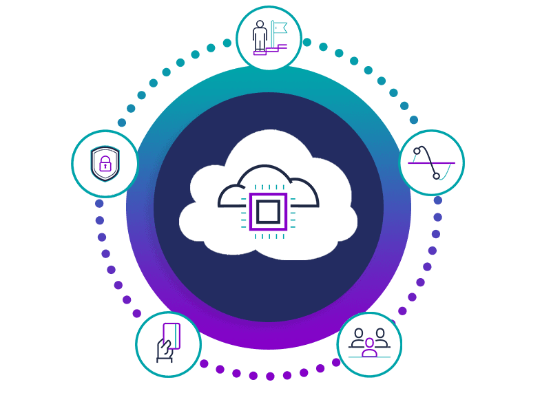 Apteco Cloud benefits