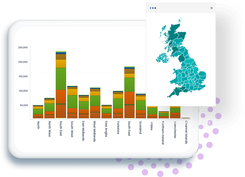 Business to Business (B2B)