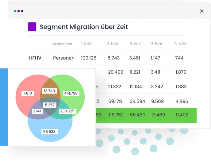 Business to Business (B2B)