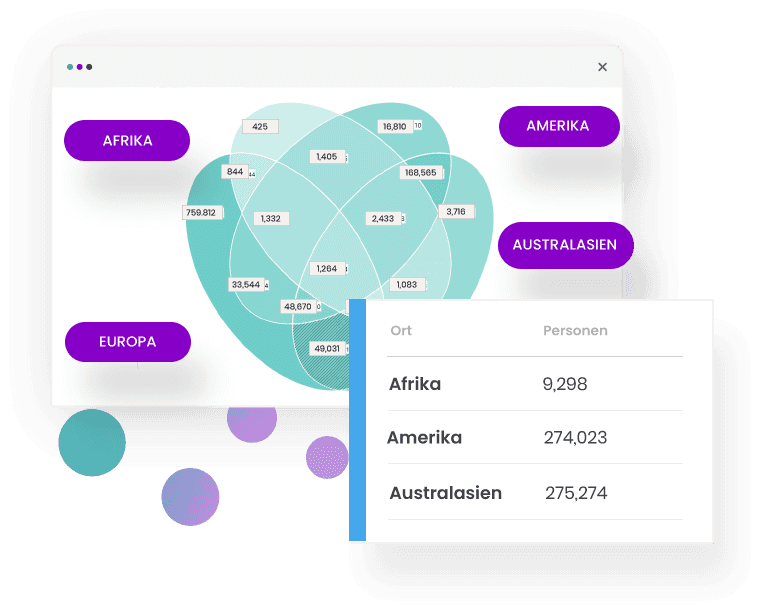 Reihenfolge/Gewichtung für Medieneinträge anzeigen