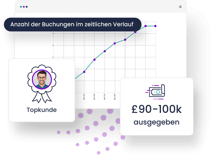 Reihenfolge/Gewichtung für Medieneinträge anzeigen